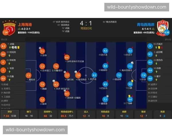 青岛西海岸主场一球小胜 郑智率队止住连败颓势