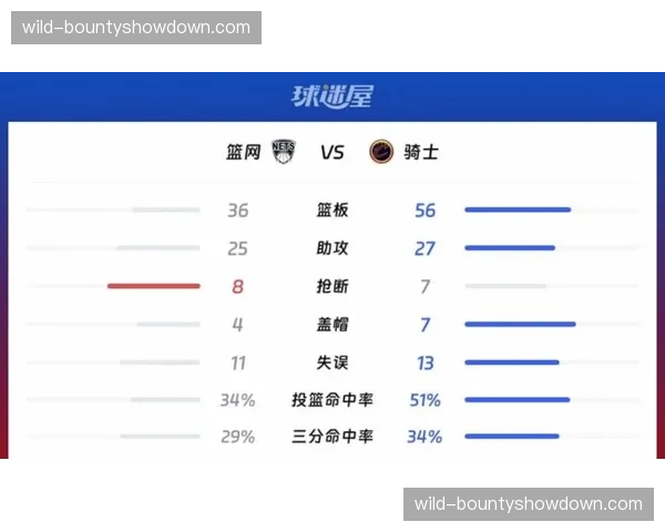 米切尔PER值23.0排名第七 骑士后场得分保障